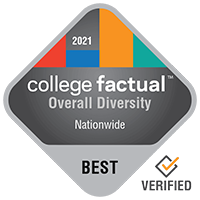 College Factual Overall Diversity - Best Nationwide